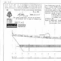 HMS Manchester 1981